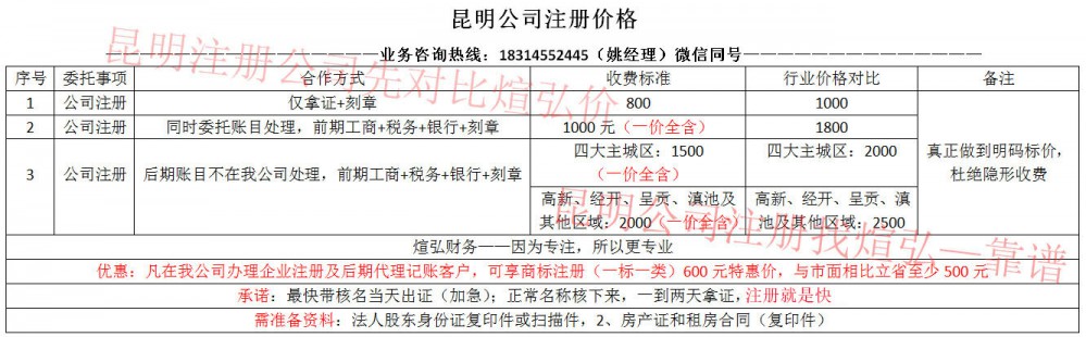 昆明生物科技公司注册代办费用