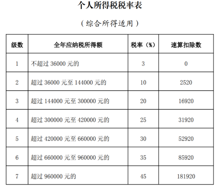 自然人取得劳务报酬，11个涉税问题