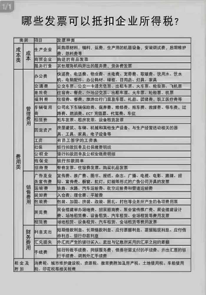 所得税前可以抵扣成本费用的票据有哪些？