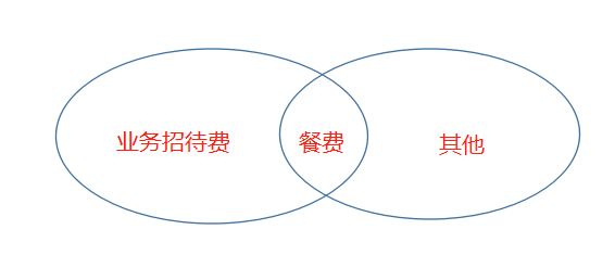 昆明代理记账找游侠财税
